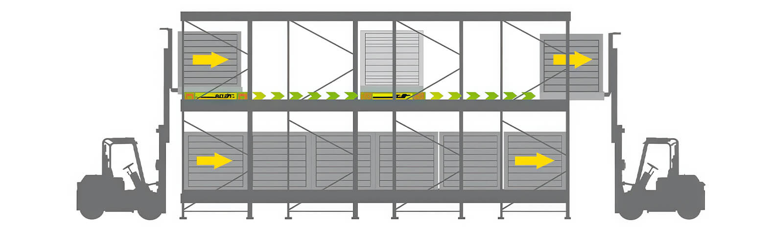 FIFO – First In, First Out