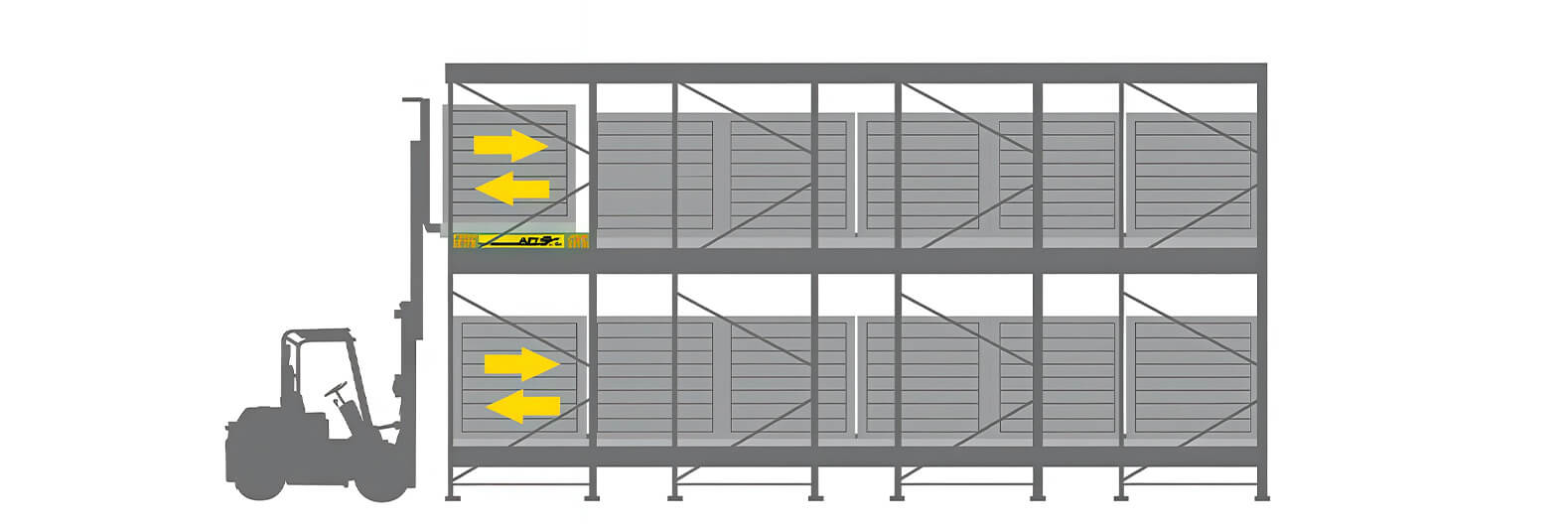 LIFO – Last In, First Out