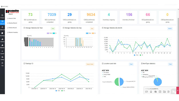 HUAYIDE Warehouse Management System (WMS) Dashboard for ASRS HUAYIDE Warehouse Management System (WMS) Dashboard for ASRS