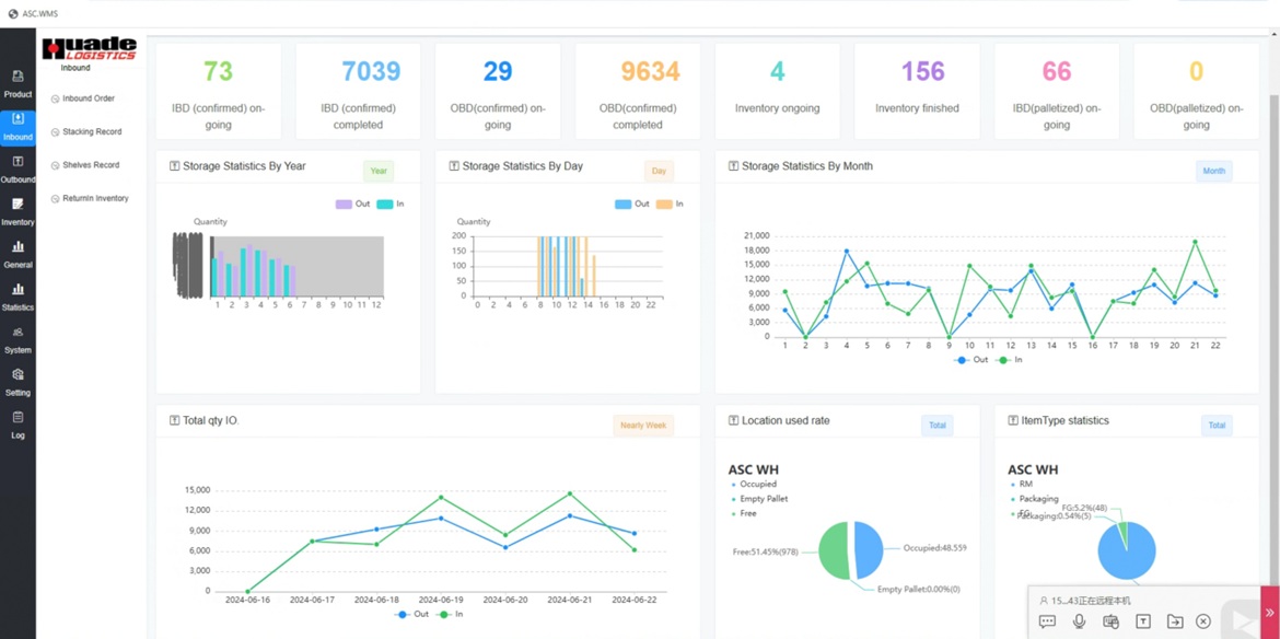 HUAYIDE Warehouse Management System (WMS) Dashboard for ASRS